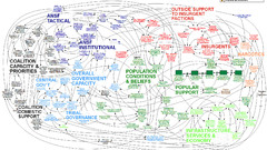 Afghanistan infographics
