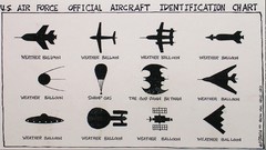 Aircraft Batman funny us air force charts identify sequence