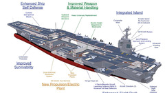 Aircraft carriers. Gerald R.
