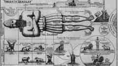 Antichrist less about This