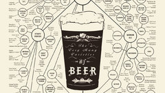 Beers alcohol flowchart