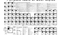 Beers Periodic Table