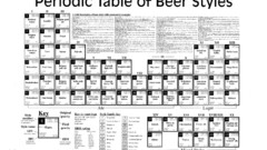Beers Periodic Table