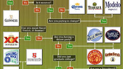 Beverages beers alcohol shopping