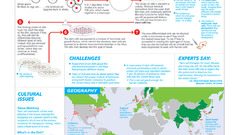 Biology infographics genetics stem