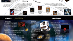 Black Holes was chart charts asking somebody