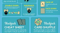 Blackjack infographics