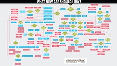 Cars Typography layout infographics Jalopnik