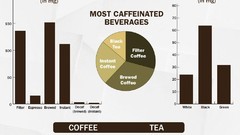 Coffee infographics comparisons drinks