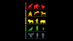 Conservation status nope