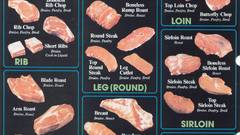 Cuts high chart Resolution veal