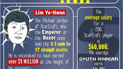 Data Gamers charts facts