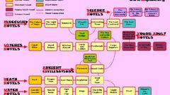 Discworld Information