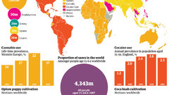 Drugs infographics Cocaine