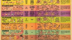 Drugs infographics Information