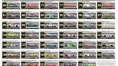 Dubai racing cars spotter guide