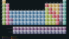 Elements Periodic Table