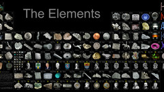 Elements Periodic Table