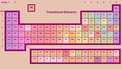 Elements Periodic Table