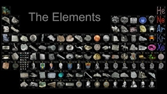 Elements Periodic Table