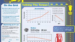 Euro formula one infographics