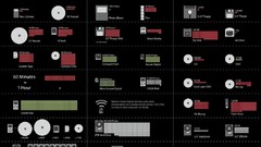 Evolution data infographics