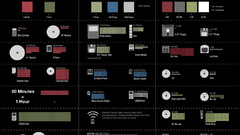 Evolution high storage Resolution