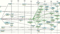 Evolution Timeline funny crop historic 2008 professional dates