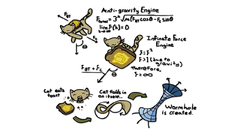 Favorite math cathole