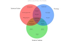 Film diagram science fiction Literature infographics Venn 
