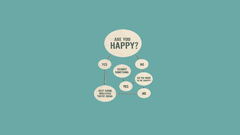 Flow flowchart happiness