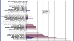 Food graph charts healthy infographics