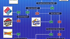 Food restaurant infographics