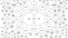 Funny sex graph charts