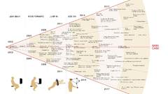 Futuristic info infographics entertainment