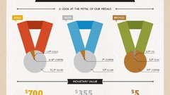 Gold silver metal Money Information Bronze medals olympics 