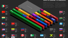 Graph infographics chart statistics