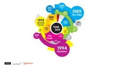 Growth Computers white background google microsoft playstation 