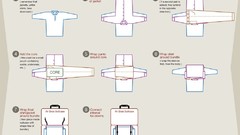 Guides infographics charts Clothing