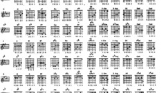 Guitars guitar Chords