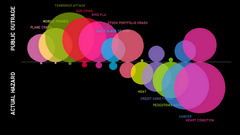 Hazard outrage public they info actual