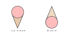 Ice cream symbol Wizards