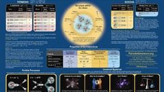 Info infographics Information fundamental