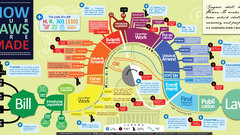 Info infographics Information law