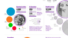 Infographic infographics