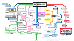 Infographics amazon