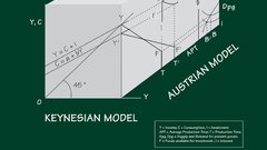 Infographics economics Ludwig von