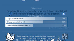 Infographics infographic