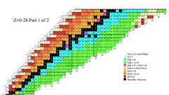 Infographics infographic