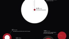 Infographics population